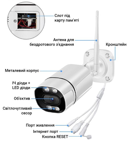 Бездротова вулична WiFi IP камера відеоспостереження USmart OC-01w, з подвійним підсвічуванням, для розумного будинку Tuya, 3 Мп 0136 фото