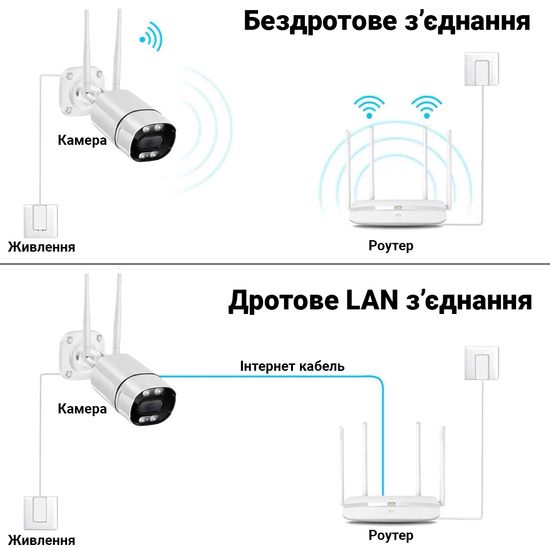 Беспроводная уличная WiFi IP камера видеонаблюдения USmart OC-01w, с двойной подсветкой, для умного дома Tuya, 3 Мп 0136 фото