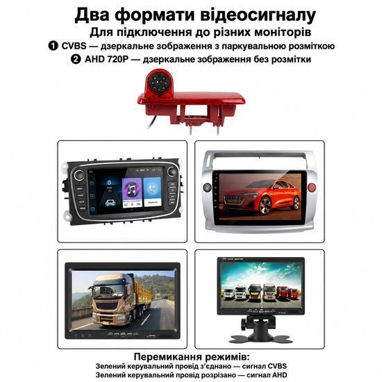 Камера заднього виду в стоп-сигнал для Renault Trafic / Opel Vivaro 2014 Podofo A4068, з нічним баченням, IP67 1412 фото