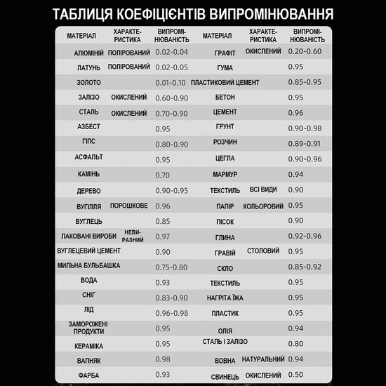 Инфракрасный пирометр Digital Lion CX6022, профессиональный бесконтактный термометр с лазерным прицелом и цветным дисплеем -50~550&deg;C 1333 фото