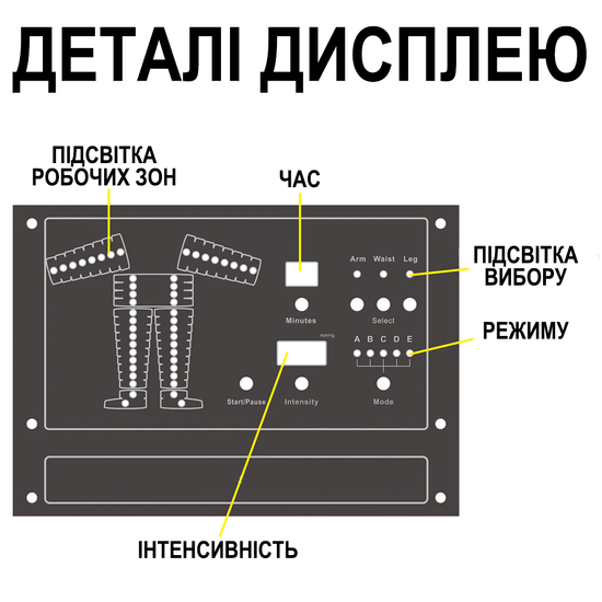 Апарат для лімфодренажної пресотерапії Reshape B-8320T, White