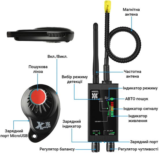 Профессиональный детектор жучков и скрытых камер Protect M-8000 7152 фото